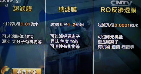 RO反渗透,超滤,纳滤,哪种净水器是你需要的