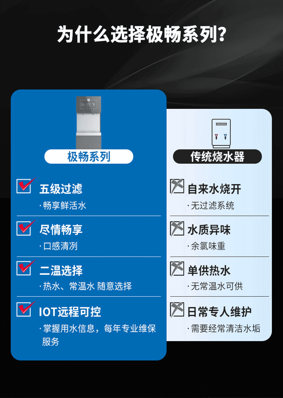 GE通用净水器直饮机