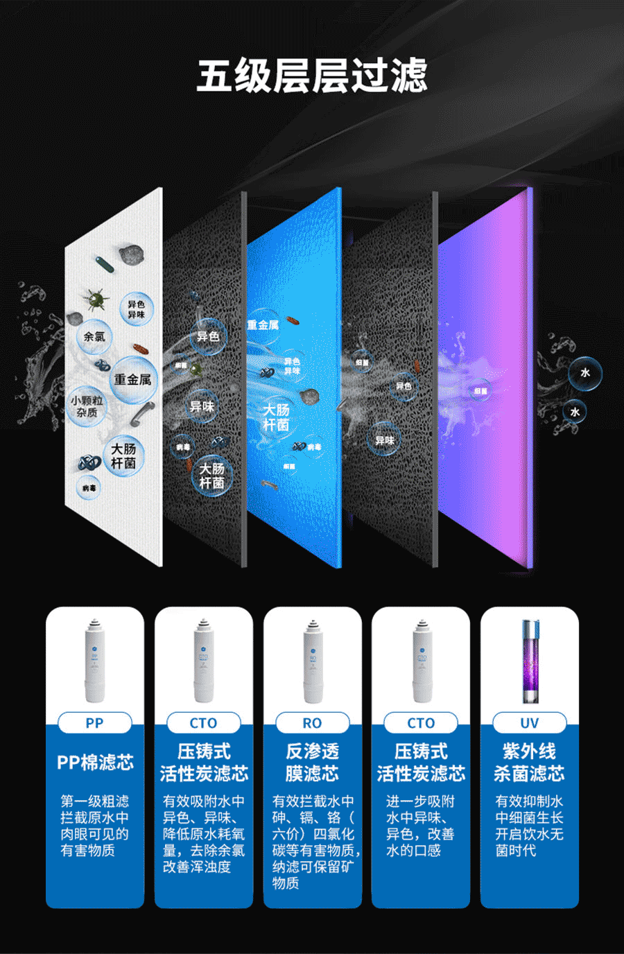 GE通用净水器直饮机