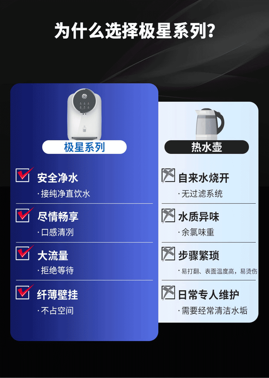 GE通用净水器极星挂壁式