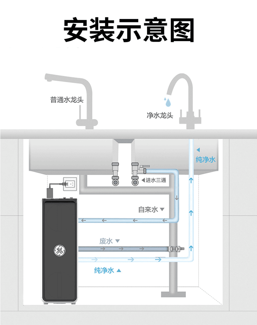 厨下式反渗透净水机